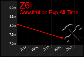 Total Graph of Z6l