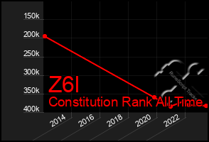 Total Graph of Z6l