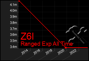 Total Graph of Z6l