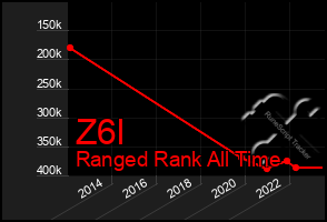 Total Graph of Z6l