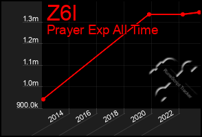Total Graph of Z6l
