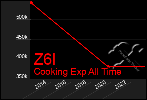 Total Graph of Z6l