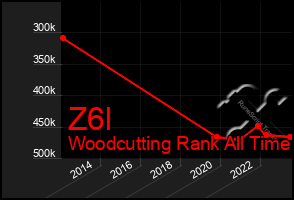 Total Graph of Z6l