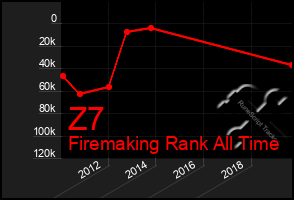 Total Graph of Z7