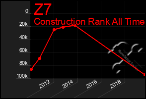 Total Graph of Z7