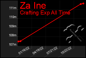 Total Graph of Za Ine