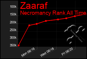 Total Graph of Zaaraf
