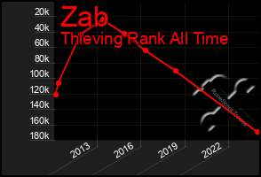 Total Graph of Zab