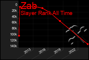 Total Graph of Zab