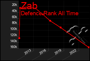 Total Graph of Zab