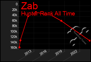 Total Graph of Zab