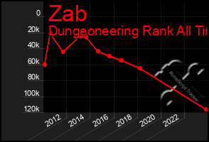 Total Graph of Zab