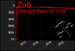 Total Graph of Zab