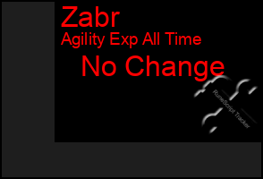 Total Graph of Zabr