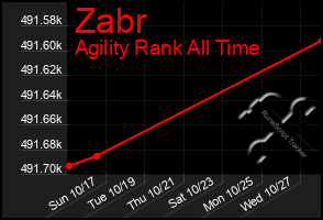 Total Graph of Zabr
