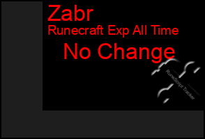 Total Graph of Zabr