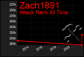 Total Graph of Zach1891