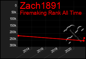 Total Graph of Zach1891