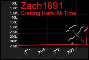 Total Graph of Zach1891