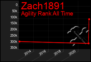 Total Graph of Zach1891