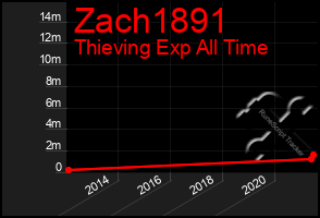 Total Graph of Zach1891