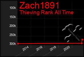 Total Graph of Zach1891