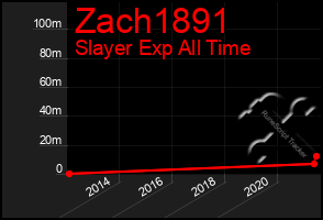 Total Graph of Zach1891