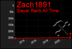 Total Graph of Zach1891