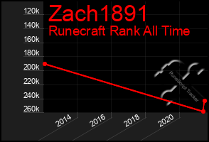 Total Graph of Zach1891