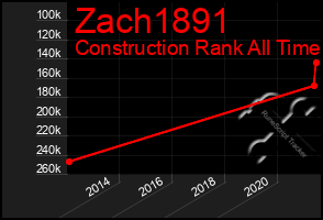 Total Graph of Zach1891