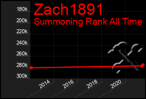 Total Graph of Zach1891