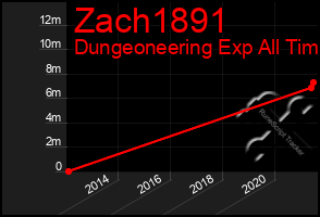 Total Graph of Zach1891