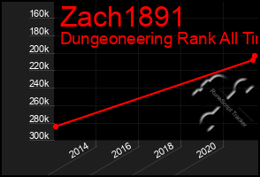 Total Graph of Zach1891