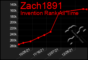 Total Graph of Zach1891