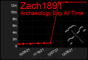 Total Graph of Zach1891