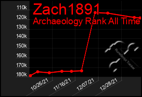 Total Graph of Zach1891