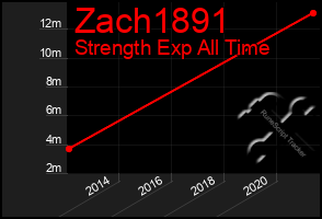 Total Graph of Zach1891