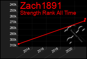 Total Graph of Zach1891