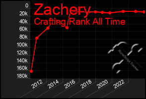 Total Graph of Zachery