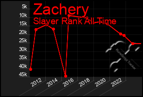 Total Graph of Zachery