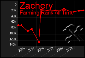 Total Graph of Zachery