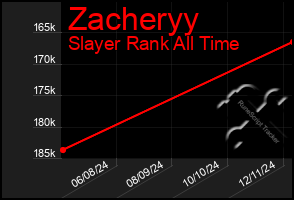 Total Graph of Zacheryy