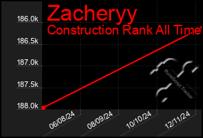 Total Graph of Zacheryy