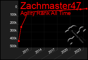 Total Graph of Zachmaster47