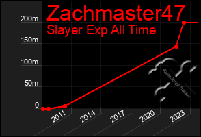 Total Graph of Zachmaster47