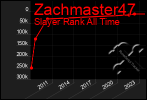 Total Graph of Zachmaster47