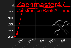 Total Graph of Zachmaster47