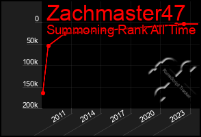 Total Graph of Zachmaster47