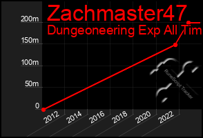 Total Graph of Zachmaster47