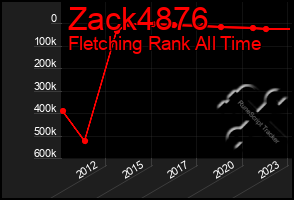 Total Graph of Zack4876